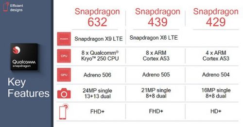 高通骁龙632和636哪个好 参数性能区别手机CPU天梯图排名对比