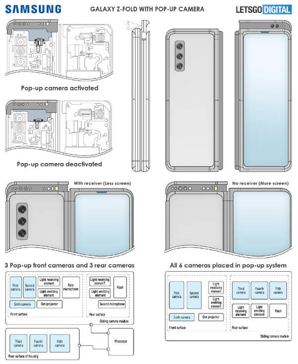 三星Galaxy Z Fold新专利曝光:采用弹出式镜头