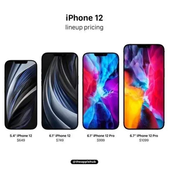 iphone12价格确定：4580元起步！