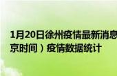 1月20日徐州疫情最新消息-徐州截至1月20日16时30分(北京时间）疫情数据统计