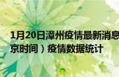 1月20日漳州疫情最新消息-漳州截至1月20日16时30分(北京时间）疫情数据统计