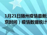 1月21日随州疫情最新消息-随州截至1月21日11时00分(北京时间）疫情数据统计