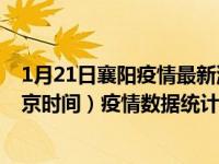 1月21日襄阳疫情最新消息-襄阳截至1月21日09时18分(北京时间）疫情数据统计