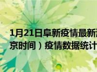 1月21日阜新疫情最新消息-阜新截至1月21日10时30分(北京时间）疫情数据统计