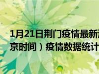 1月21日荆门疫情最新消息-荆门截至1月21日11时00分(北京时间）疫情数据统计
