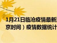 1月21日临沧疫情最新消息-临沧截至1月21日11时00分(北京时间）疫情数据统计