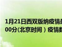 1月21日西双版纳疫情最新消息-西双版纳截至1月21日11时00分(北京时间）疫情数据统计