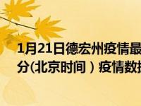 1月21日德宏州疫情最新消息-德宏州截至1月21日11时00分(北京时间）疫情数据统计