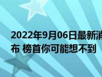 2022年9月06日最新消息速报 2022中国企业500强排名发布 榜首你可能想不到