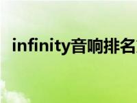 infinity音响排名第几（infinity音响官网）