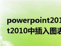 powerpoint2010中插入图表（powerpoint2010中插入图表是用于）